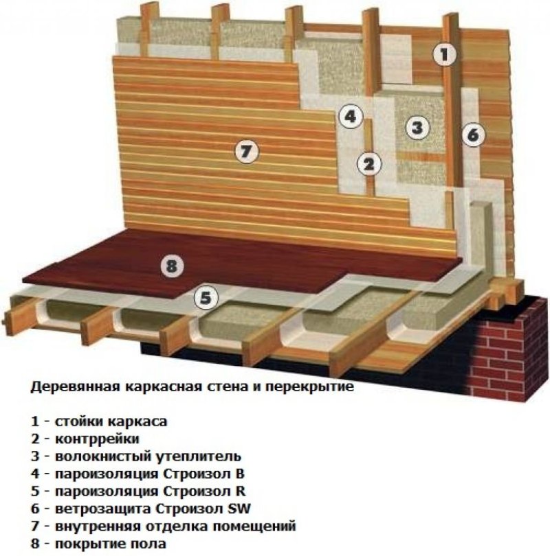 Пароизоляция для стен деревянного дома