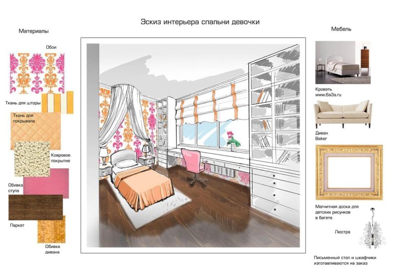 Рисунки комнат