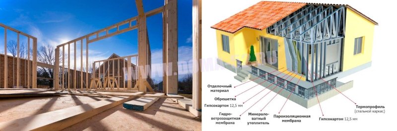 Дом металлокаркас технология лстк