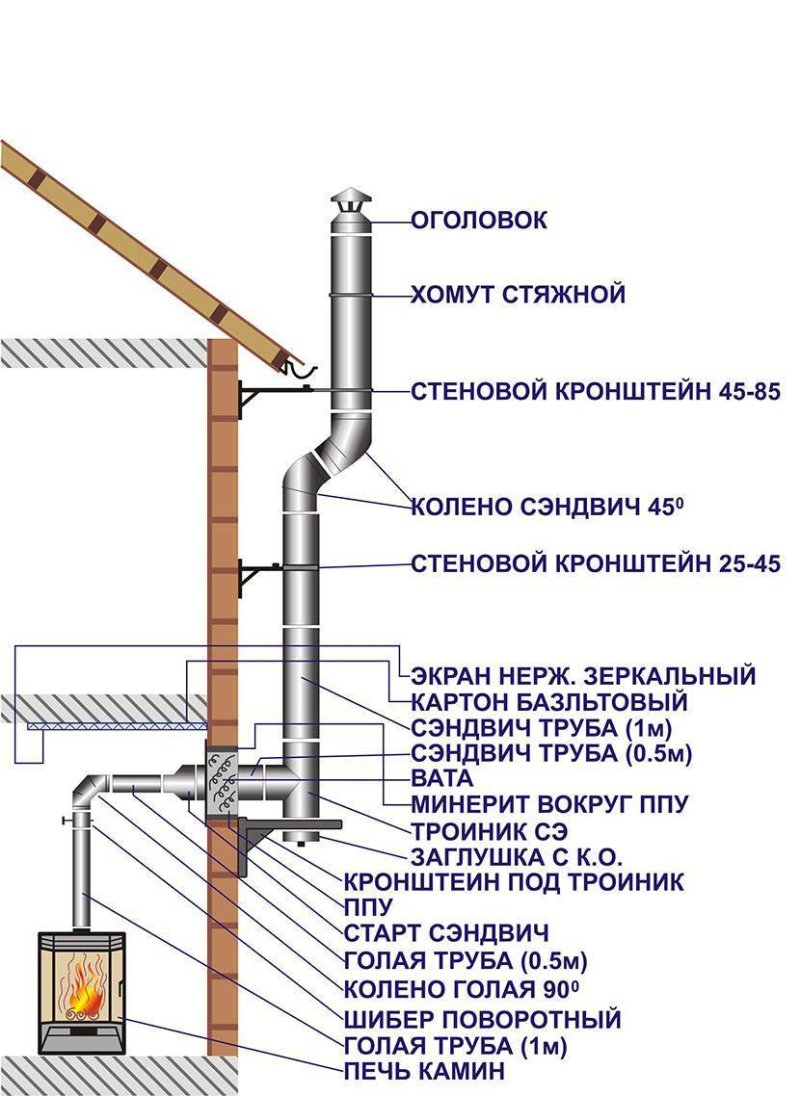 Монтаж дымохода