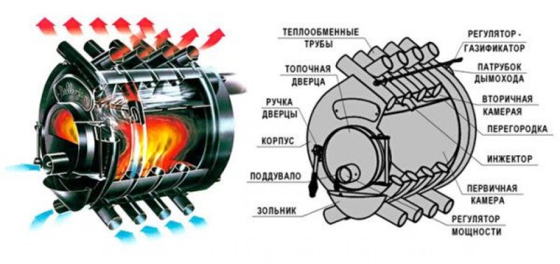 Булерьян длительного горения