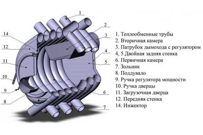 Печь длительного горения булерьян чертеж