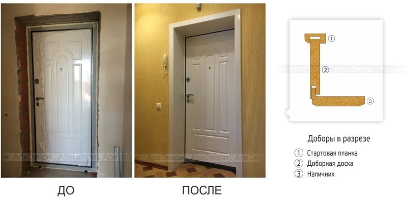 Откос для входной двери