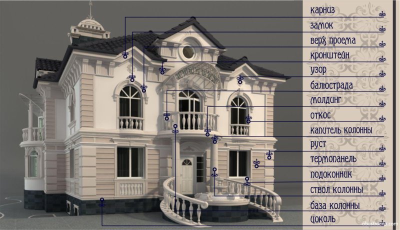 Декоративные элементы фасада