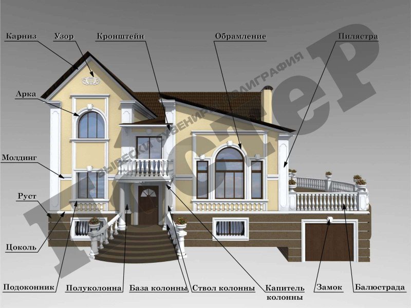 Архитектурные элементы фасада