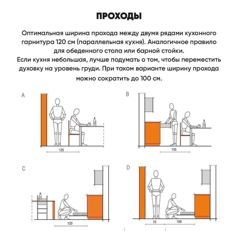 Эргономика кухни