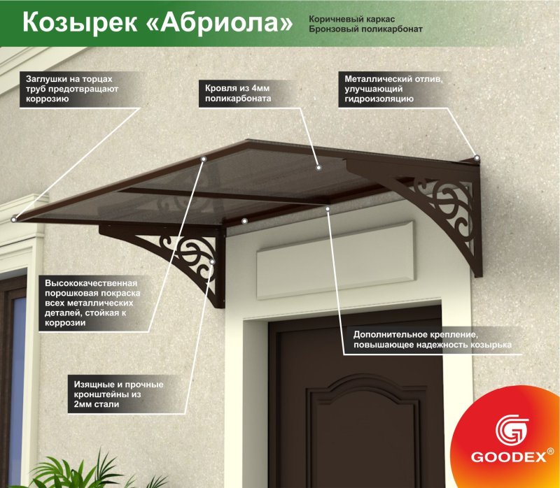 Козырек на дверь