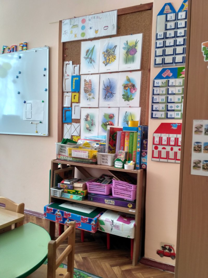 Логопедический кабинет в доу оформление по фгос