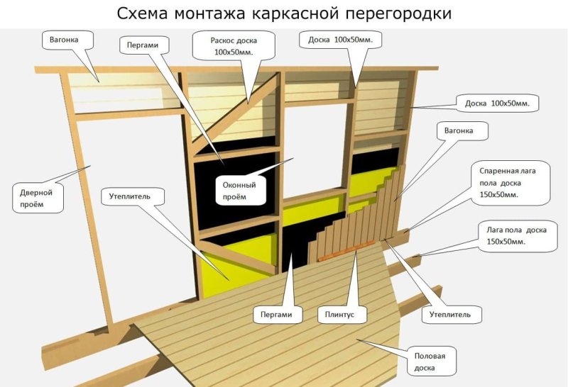 Стена каркасного дома чертеж