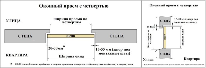 Замер проема для пластикового окна без четверти