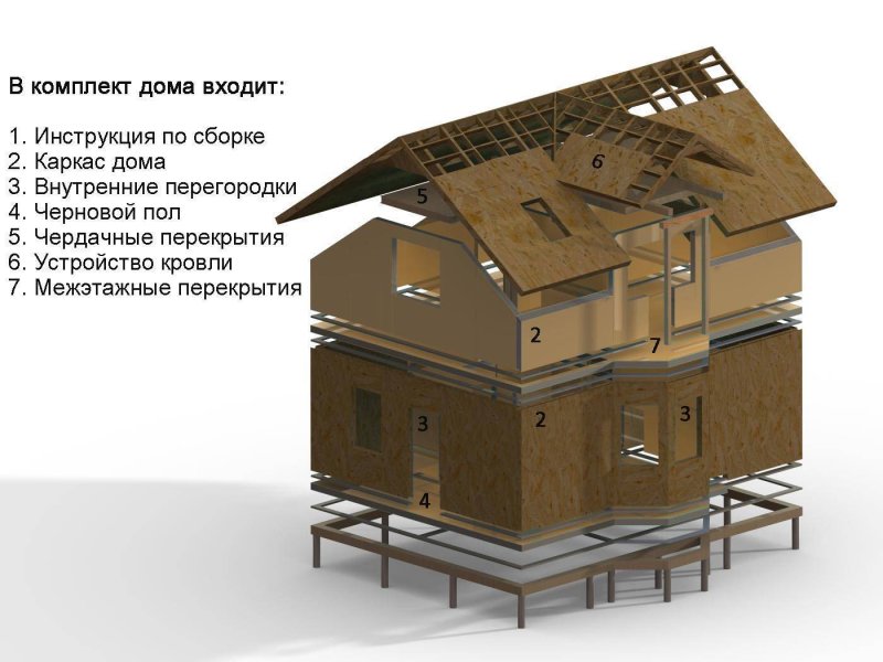 Домокомплект из сип панелей