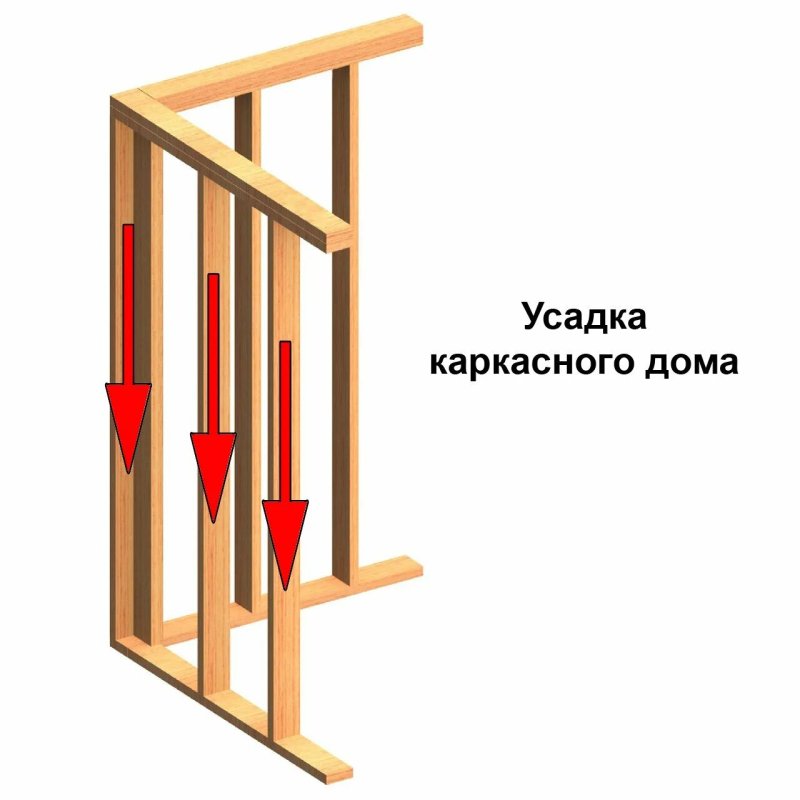Усадка каркасного дома