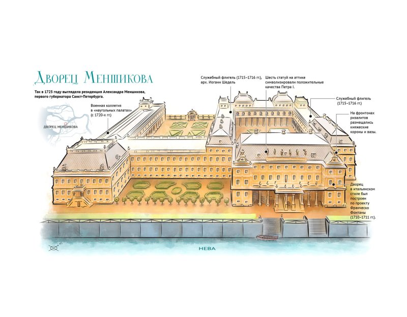 Дворец меншикова в санкт петербурге