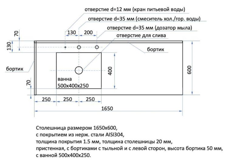 Стандартные размеры столешницы для кухни