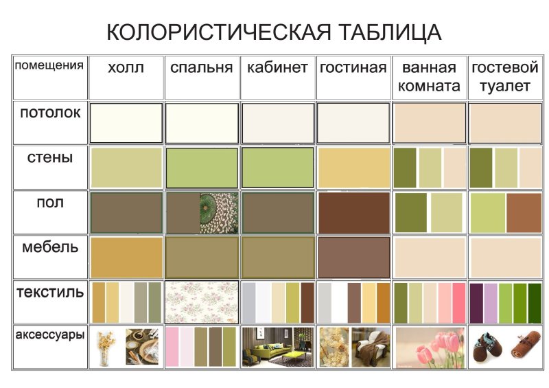 Сочетание цветов в интерьере таблица стены