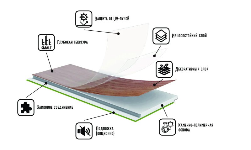 Spc ламинат структура