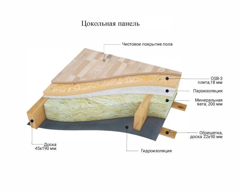 Пирог утеплителя в деревянном перекрытии
