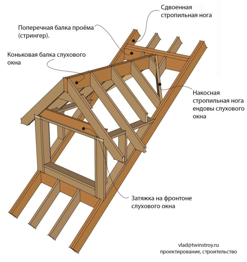 Слуховое окно на стропильной системе чертеж