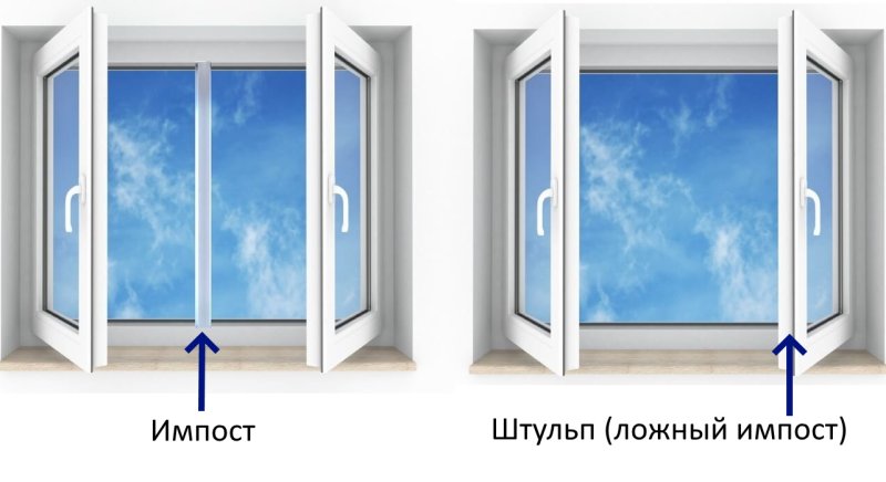 Пластиковое окно