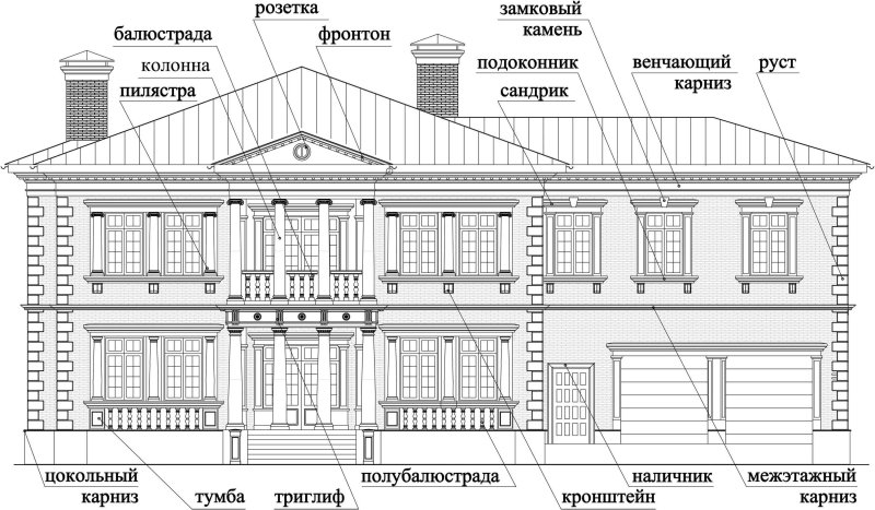 Архитектурные элементы фасада здания