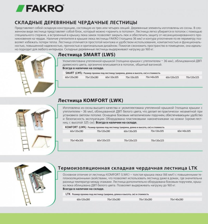Чердачная лестница термоизоляционная fakro ltk